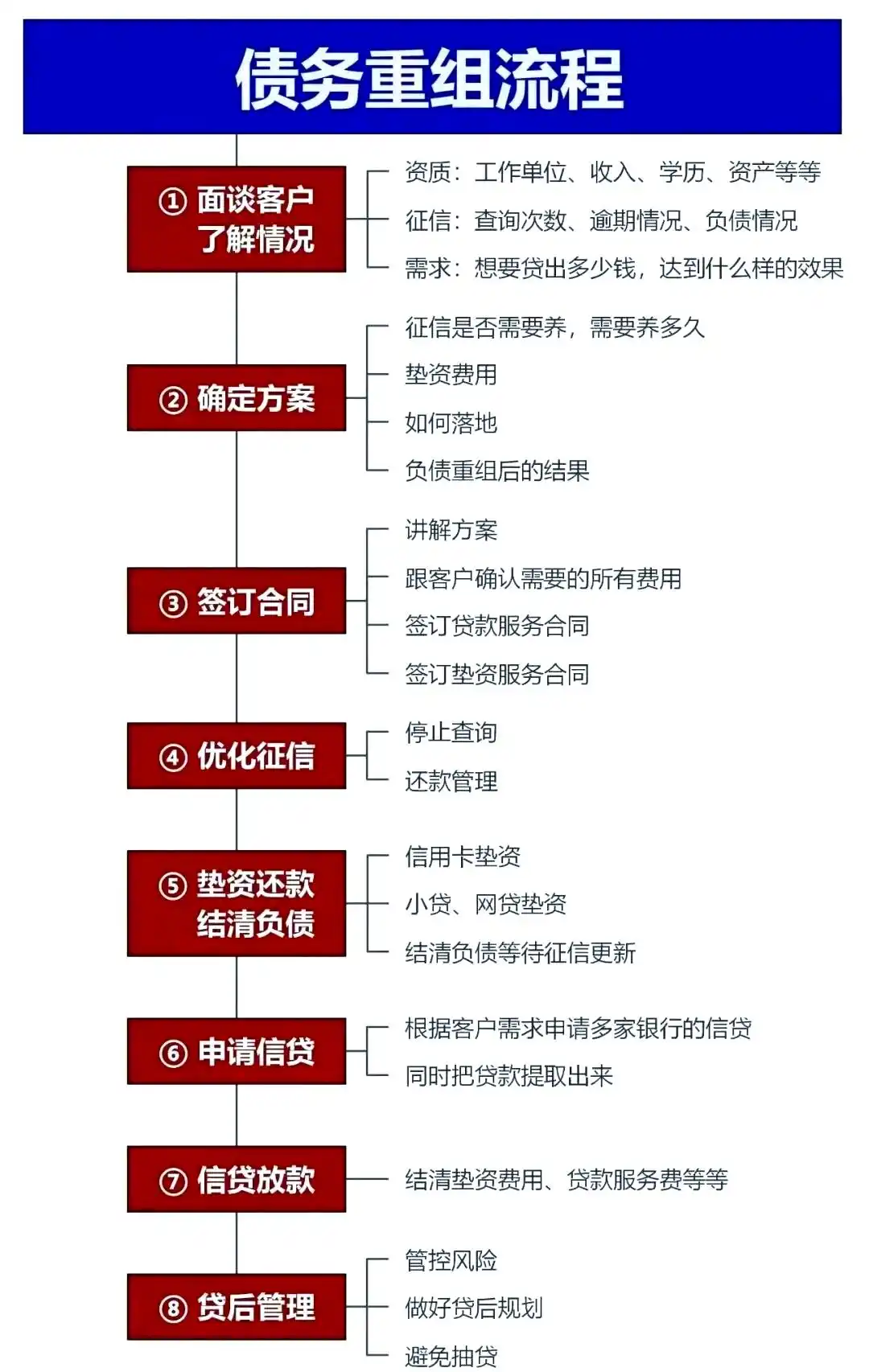 在海港，中小企业也可以债务重组吗？
